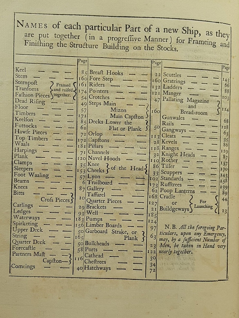 A Naval Expositor