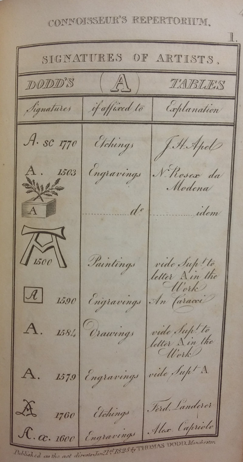 The Connoisseur's Repertory