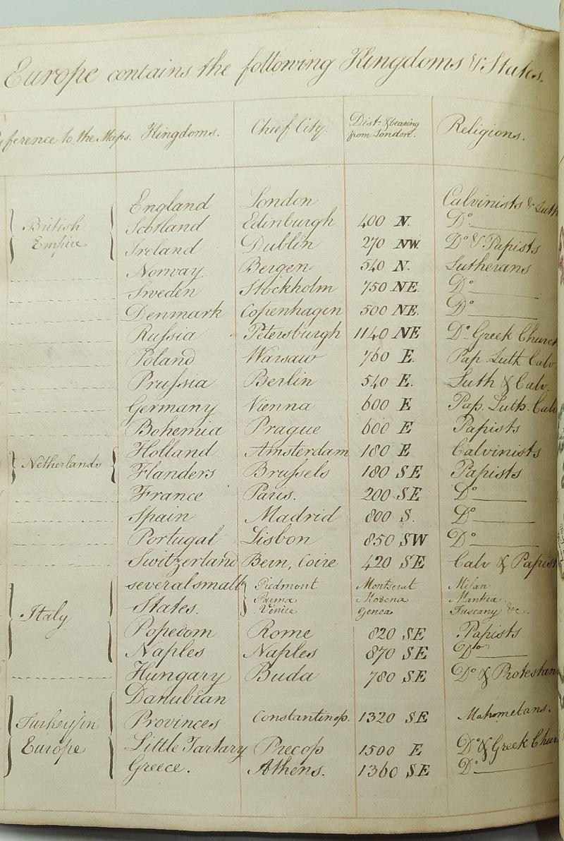 Manuscript Atlas